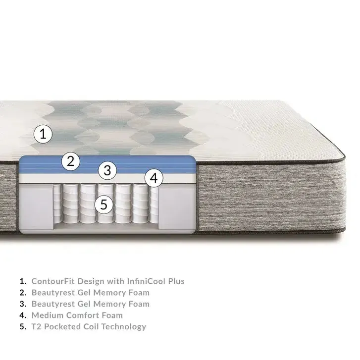 Beautyrest Harmony Lux Hybrid Empress Series Firm 13.5 Inch Mattress