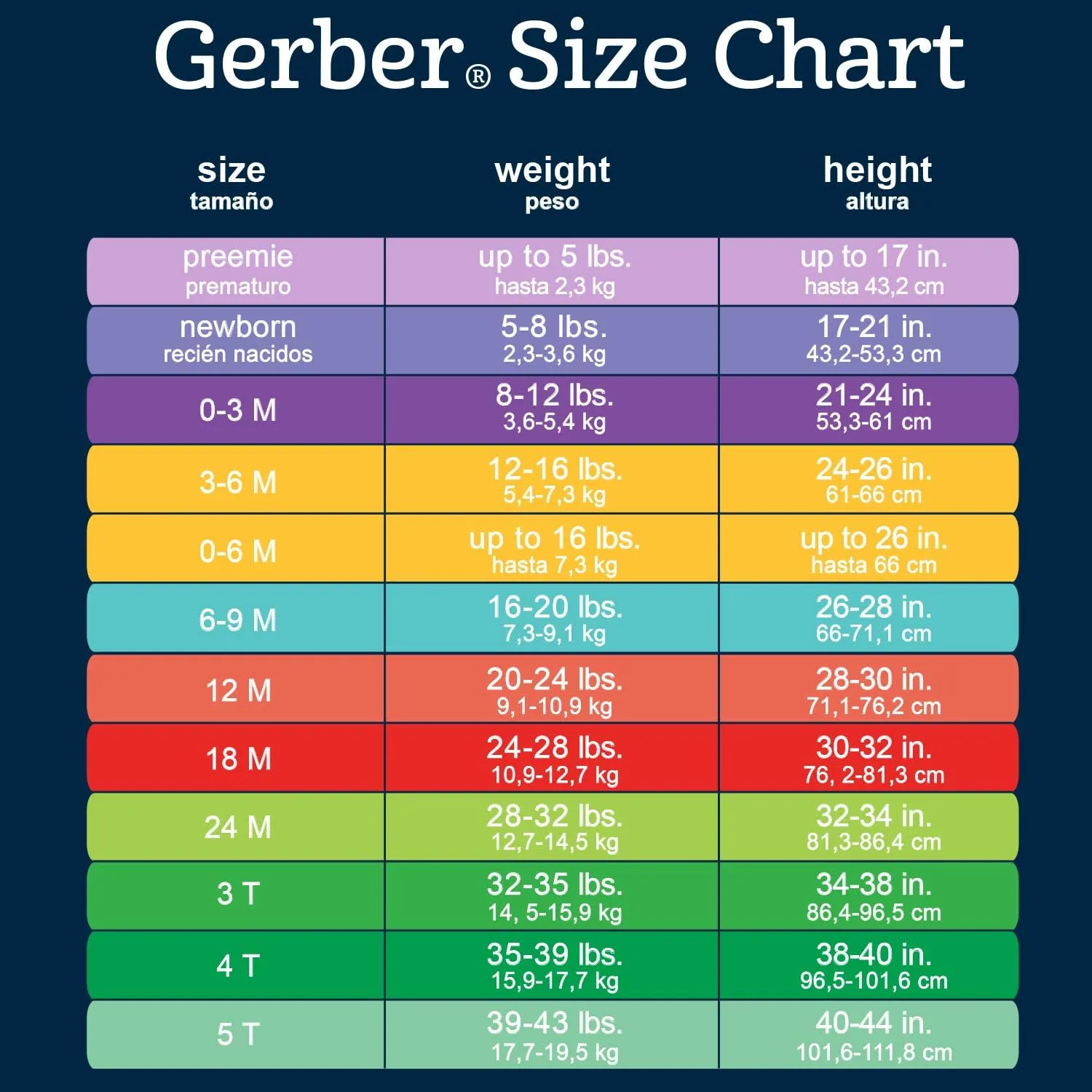 Gerber baby-girls 8-pack Short Sleeve Onesies Bodysuits